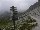 Rifugio Rio Gere - Sella di Punta Nera